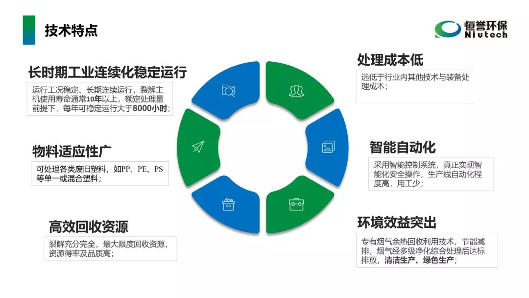 工信部鼓勵(lì)廢塑料化學(xué)循環(huán)，推廣熱裂解技術(shù)