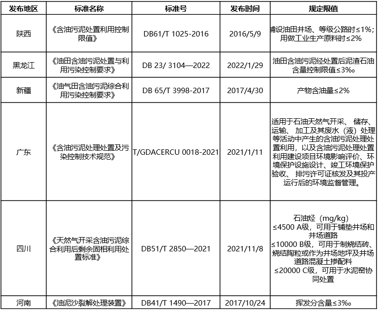 含油污泥的“終結(jié)者”，恒譽(yù)環(huán)保熱解處置方案“變廢為寶”