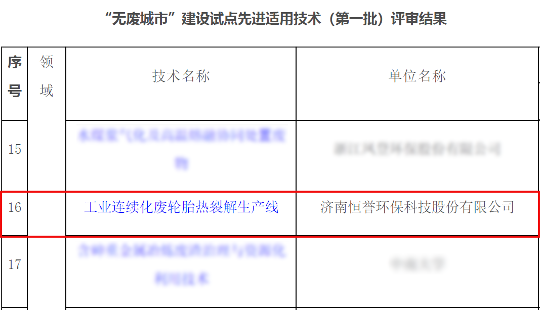 專注除“廢”，綠色發(fā)展，恒譽環(huán)保助力十四五“無廢城市”建設(shè)